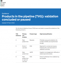 Products in the pipeline (TVG): validation concluded or paused [Updated 14th March 2022]